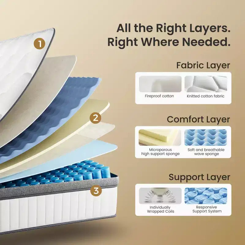Matelas hybride ferme à ressorts ensachés en mousse à mémoire de forme au gel rafraîchissant, blanc