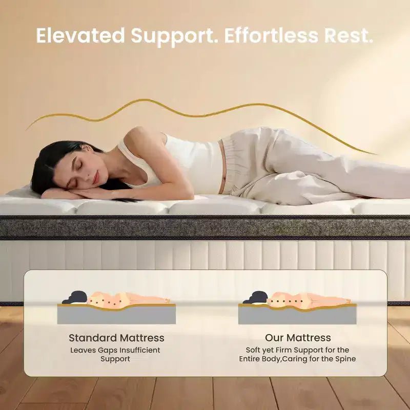 Matelas hybride ferme à ressorts ensachés en mousse à mémoire de forme au gel rafraîchissant, blanc