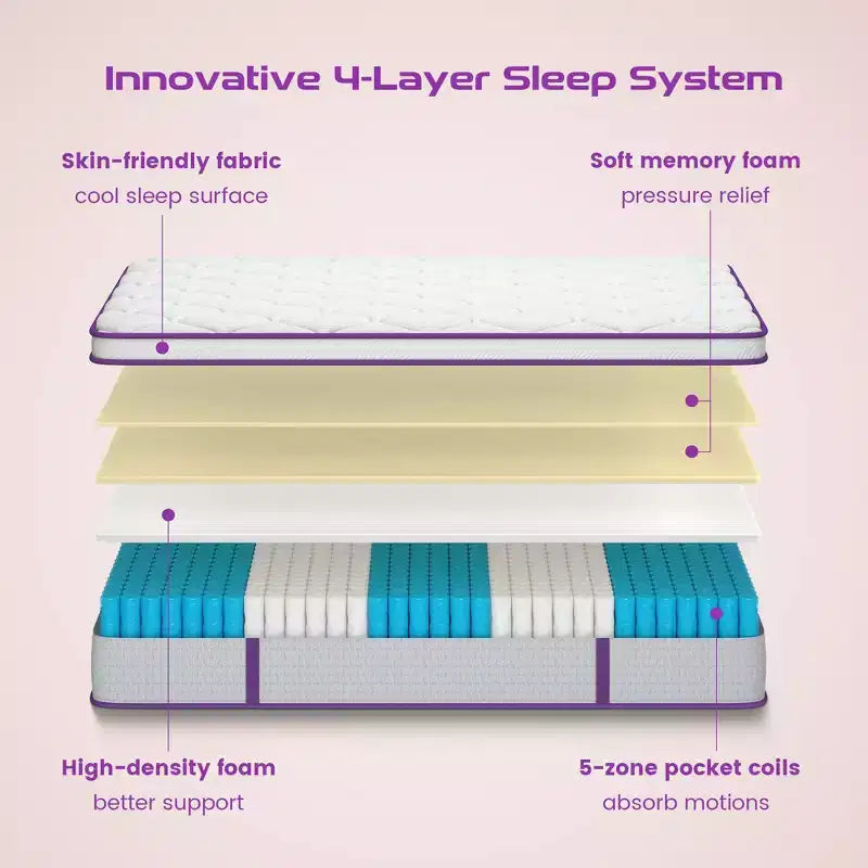 Matelas hybride à ressorts et mousse à mémoire de forme 8 euros - Compatible avec les lits plateformes, sommiers tapissiers ou à lattes