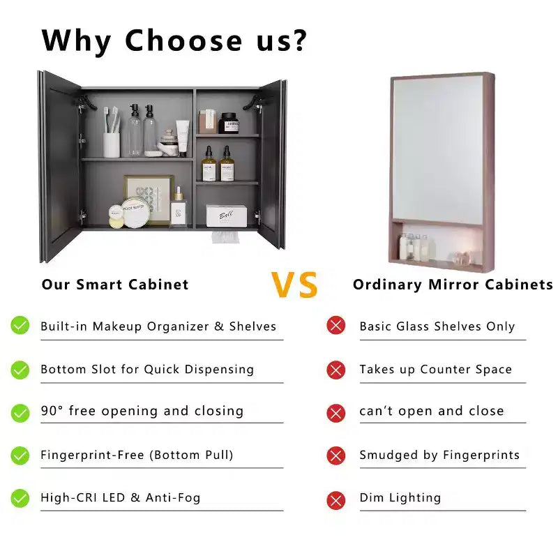 Armoire de toilette en aluminium de 81 cm (32 po) de largeur x 61 cm (24 po) de hauteur avec miroir et lumière, anti-buée, facile à installer